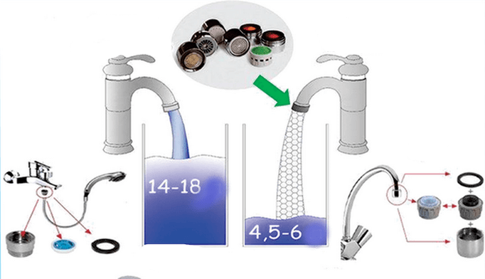 Vodovodní baterie a sprchové hlavice